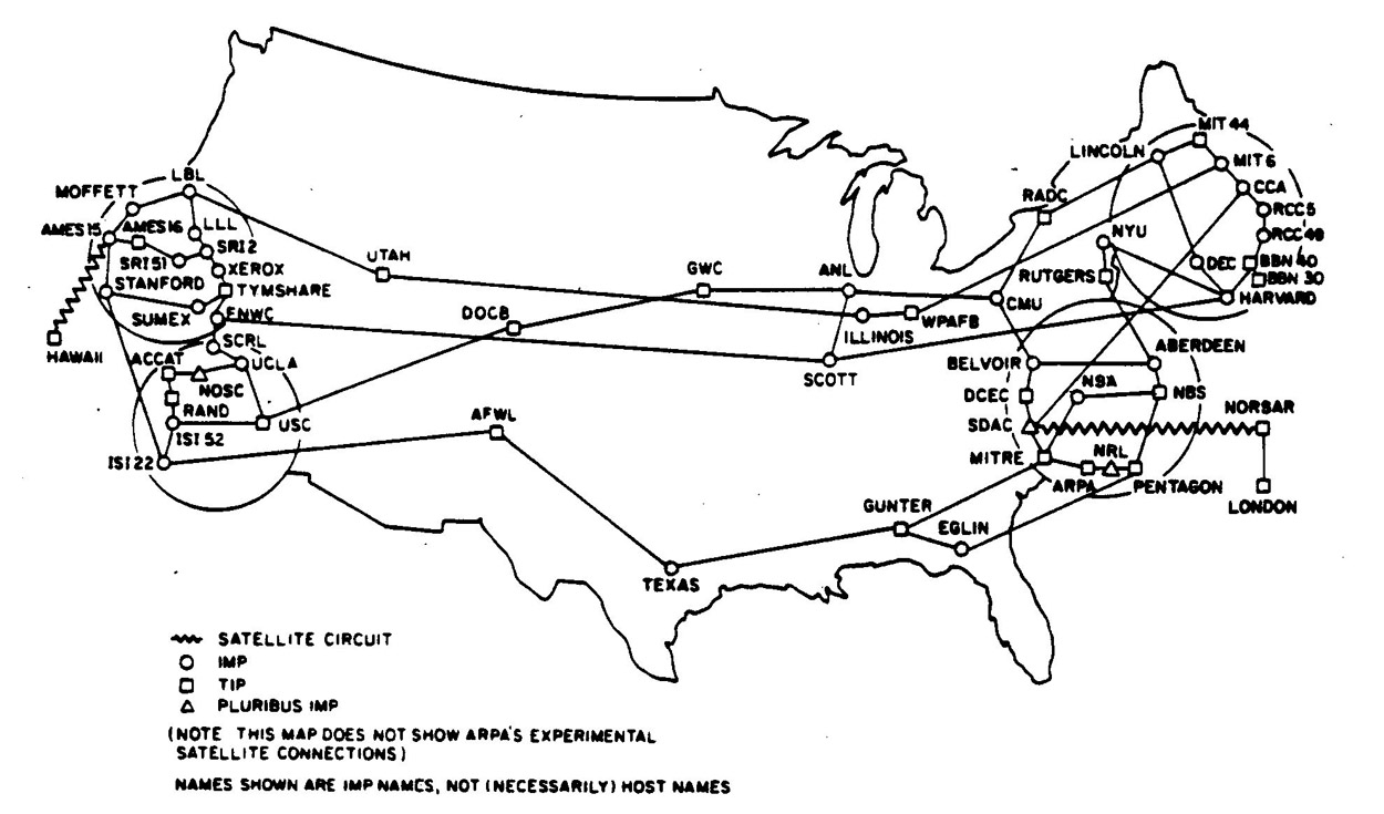 ARPANET en 1977